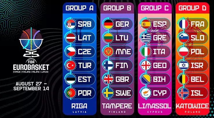 eurobasket