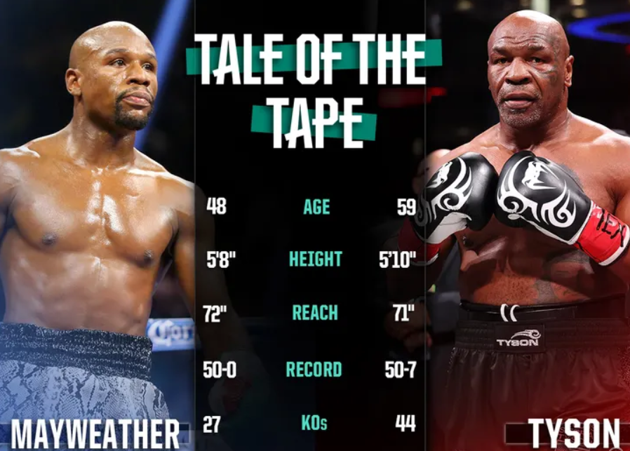 mike tyson